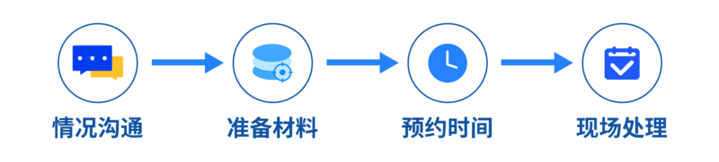 劳务劳资纠纷